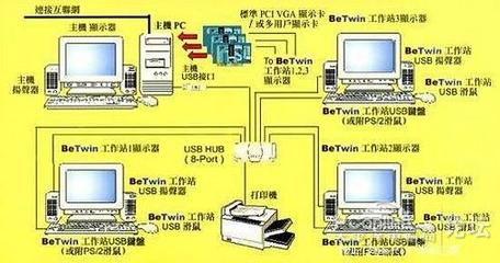 2011129電腦配置推薦與DIY攢機交流指南