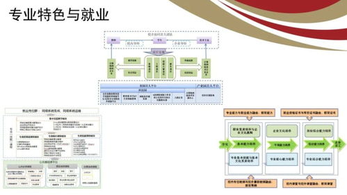 山東電子職業(yè)技術(shù)學(xué)院計算機與軟件工程系——軟件開發(fā)專業(yè)方向介紹