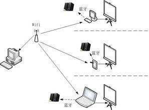 多機控制軟件在計算機輔助教學(xué)中的應(yīng)用與開發(fā)